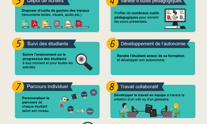 Les 10 bonnes raisons d'utiliser la plateforme UniverciTICE