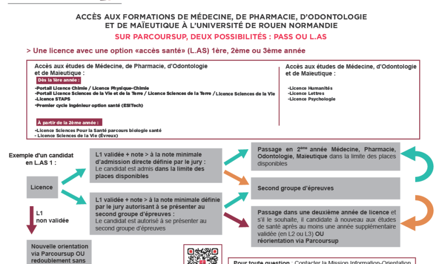 ACCES SANTE 2025_2